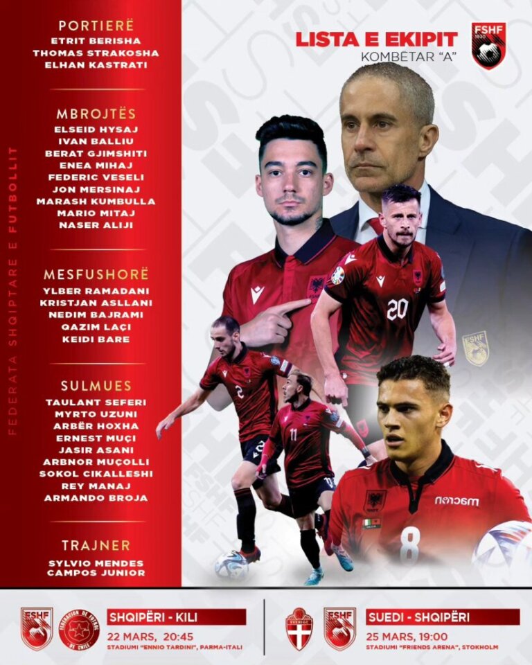 Befason Sylvinho me listën e Kombëtares, ja kush rikthehet dhe cili mbeti jashtë!